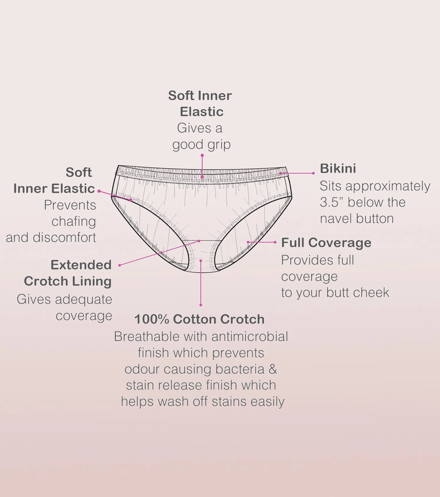 Bikini Panty | Full Coverage & Low Waist | Antimicrobial & Stain Release Finish | Pack of 3 | Colors May vary