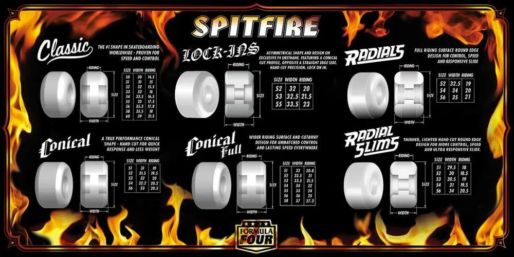 Spitfire Formula Four 99 Duro Classic Swirl Wheels 53mm